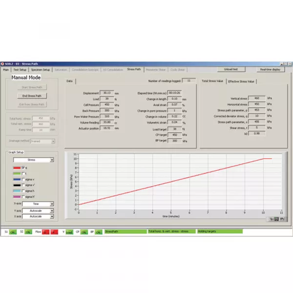 Dynamic Triaxial System DYNATRIAX EmS