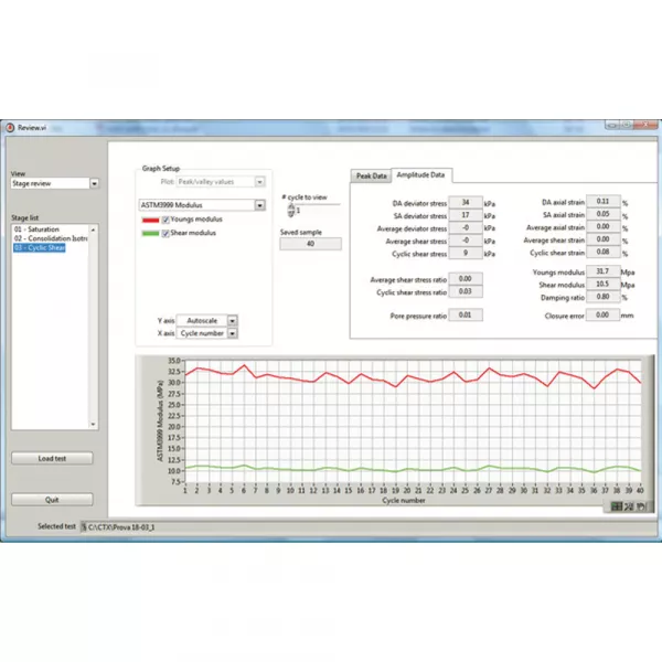 Dynamic Triaxial System DYNATRIAX EmS